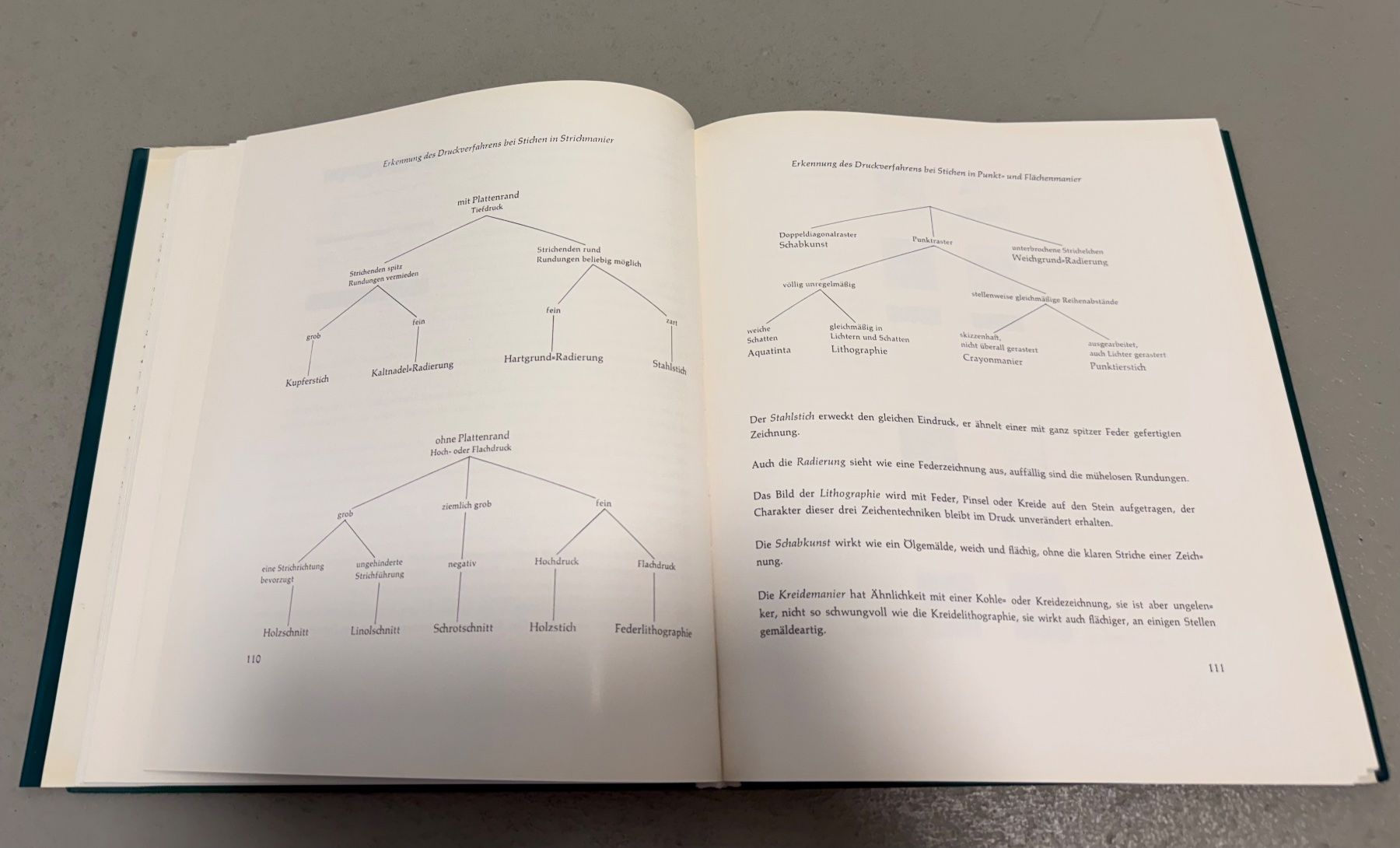 Bücher: Dekorative Graphik von Peter Babendererde Fachbuch Grafik – Neu (gemäss Beschreibung) aus Dielsdorf von BGiezendanner 6