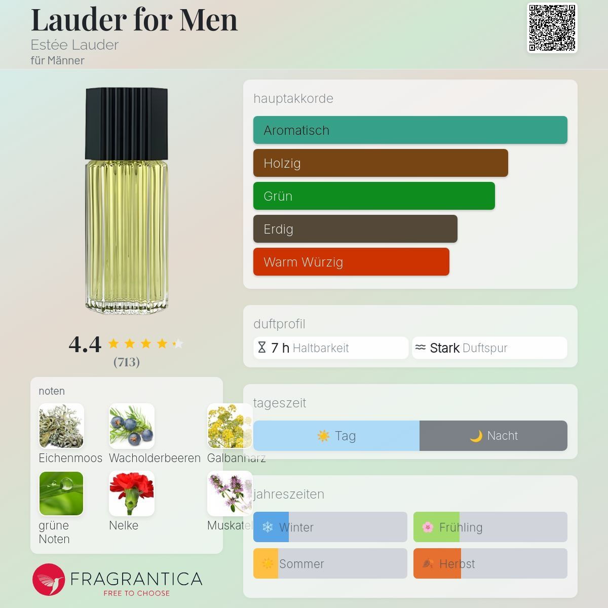 Estée Lauder Parfum & Eau de Toilette: Lauder for Men – Estée Lauder – Gebraucht aus Uetikon am See von Daniel567 3