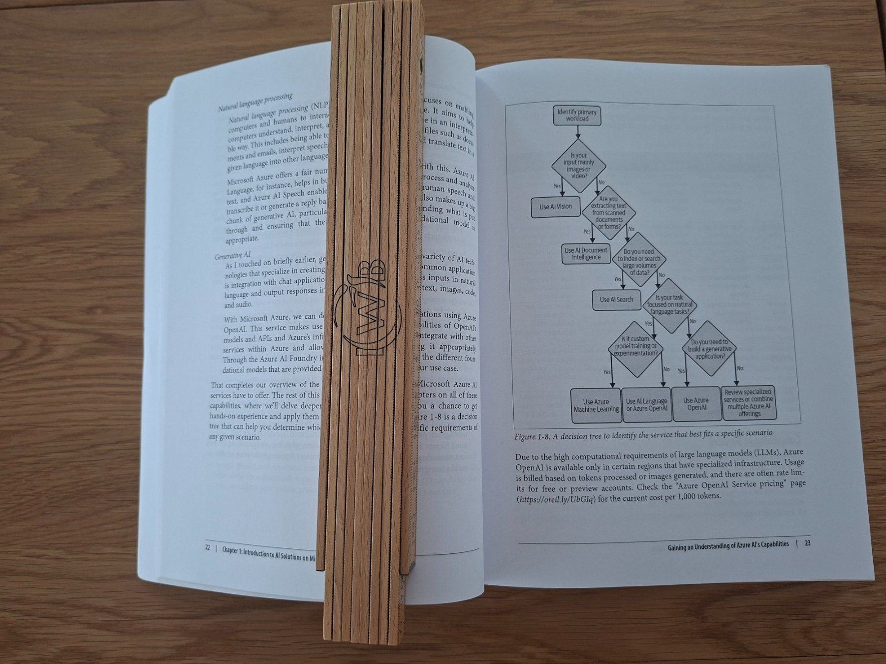 Libri: Azure AI Engineer Associate (AI-102) Study Guide - Sept.2025 – Usato da Baldegg venduto da collect.hub 6