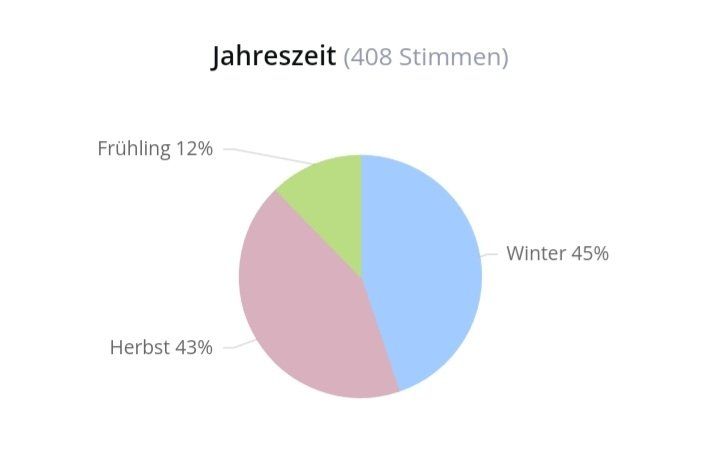 Parfum & Eau de Toilette: 5 ml ALTHAIR PARFUMS DE MARLY ABFÜLLUNG – Neu (gemäss Beschreibung) aus St. Gallen von CaliSunshine 5