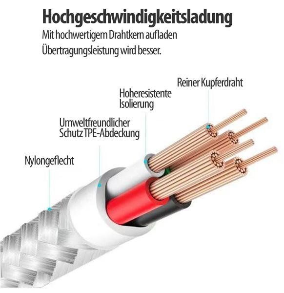 Cavi: 8in1-Lade- & Datenkabel USB-C/A zu USB-C/Micro-USB/Lightning – Nuovo e nell'imballaggio originale da Adlikon b.Regensdf venduto da ChriZ86 8
