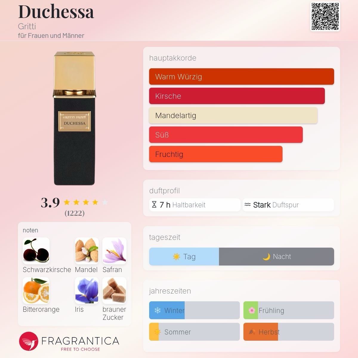 Profumi & Eau de Toilette: Duchessa Gritti 100ml – Usato da Mönchaltorf venduto da alpina_1 5