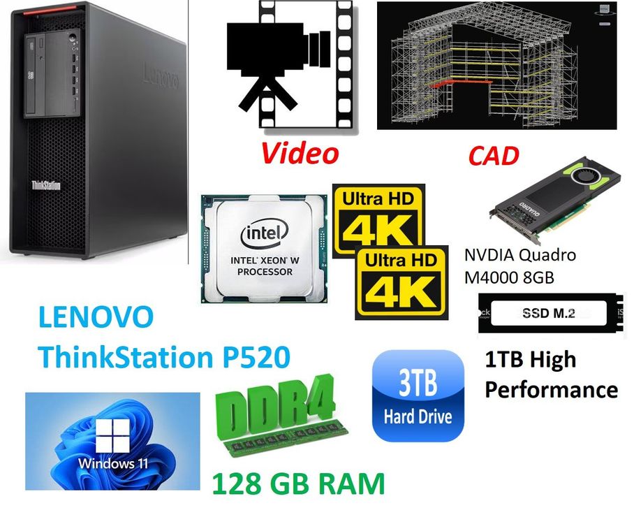 Kit RAM OWC 128 Go (4x32Go) Pour Lenovo ThinkStation P5 – Mémoire Neuve