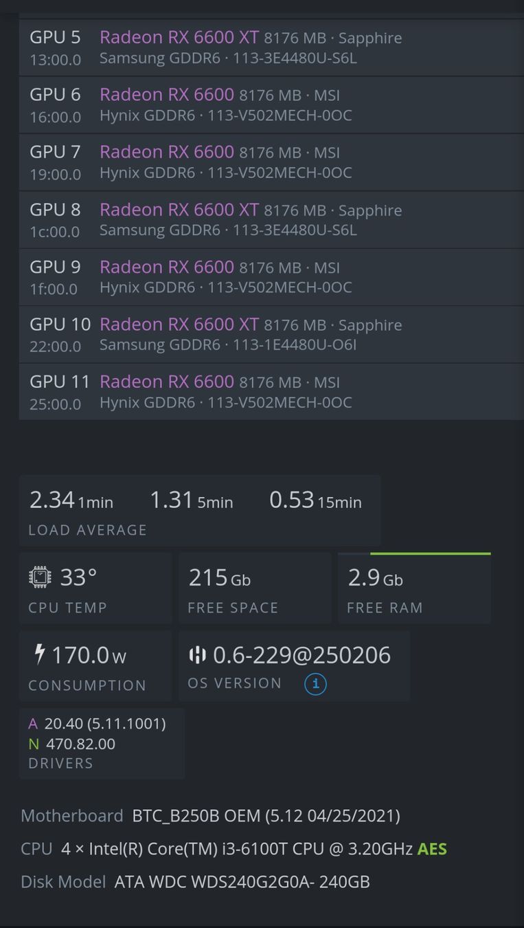 Coin Miner: Doppel Mining Rig RX6600 RX6600XT Vega 64 – Usato da Obfelden venduto da Sid303 2