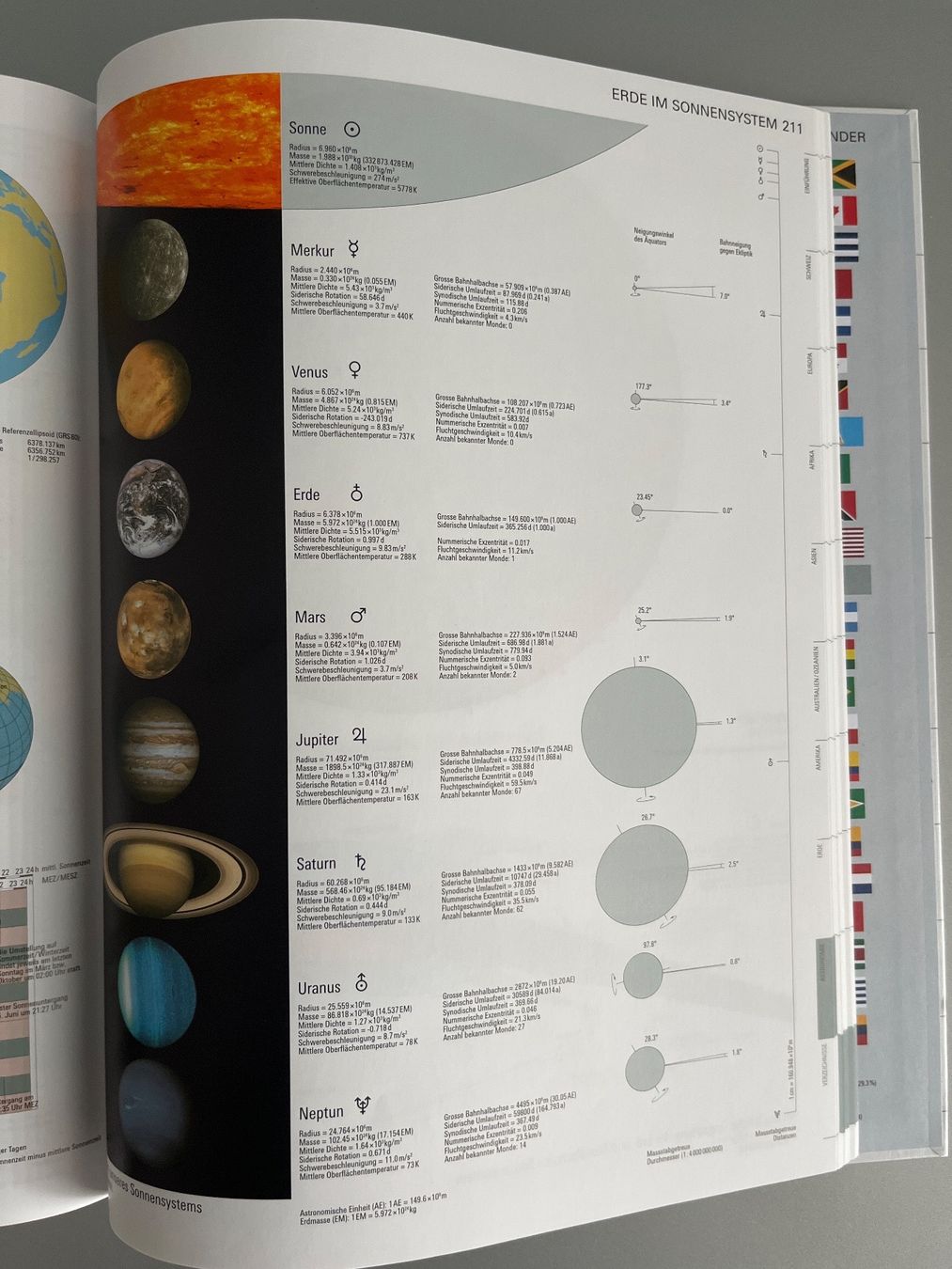 Libri: Schweizer Weltatlas Geografie – Nuovo (secondo la descrizione) da Unterägeri venduto da flu_zp5d 8