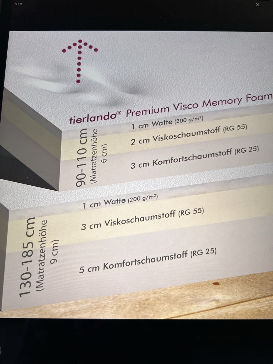 Liege- & Schlafplätze: Hundebett orthopädisch Goofy – Gebraucht aus Betschwanden von Dognose 6