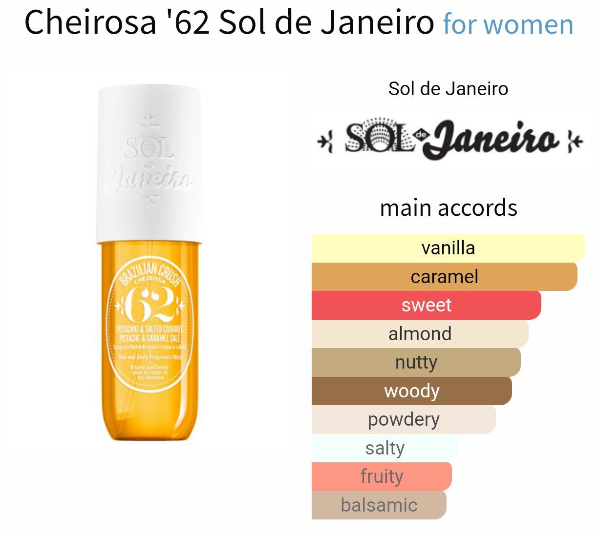 Sol de Janeiro Profumi & Eau de Toilette: 5ml probe Cheirosa '62 Sol de Janeiro Sample – Nuovo (secondo la descrizione) da Steinhausen venduto da nwe_t8nj 2