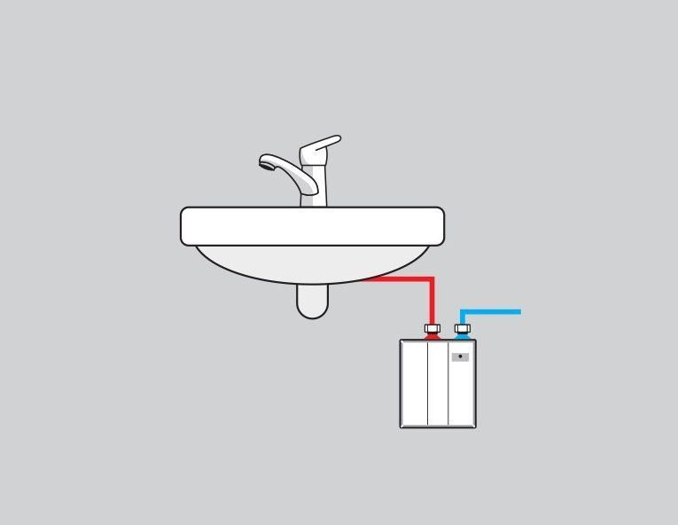 Sanitari: Klein-Durchlauferhitzer Perfect 4,5 KW – Nuovo e nell'imballaggio originale da Bottighofen venduto da zaap 3