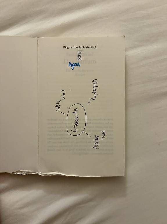 Bücher: Das Parfüm Buch – Gebraucht aus Ebnat-Kappel von Mzottli 2