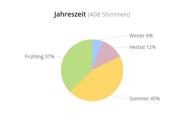 Profumi & Eau de Toilette: 5 ml SEDLEY PARFUMS DE MARLY ABFÜLLUNG – Nuovo (secondo la descrizione) da St. Gallen venduto da CaliSunshine 4