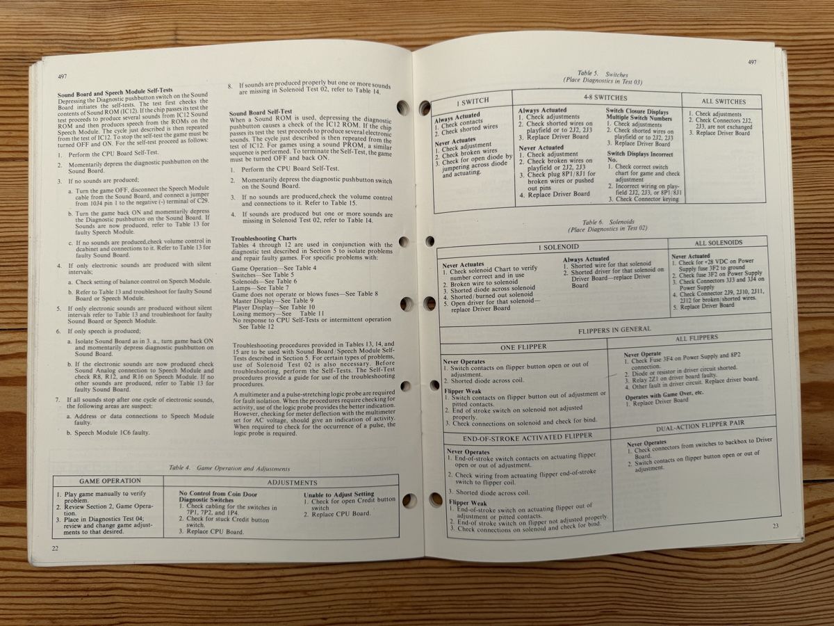 Williams Flipper: 1980 Original Williams Flipper Pinball Manual – Usato da Belp venduto da jagmen67 5