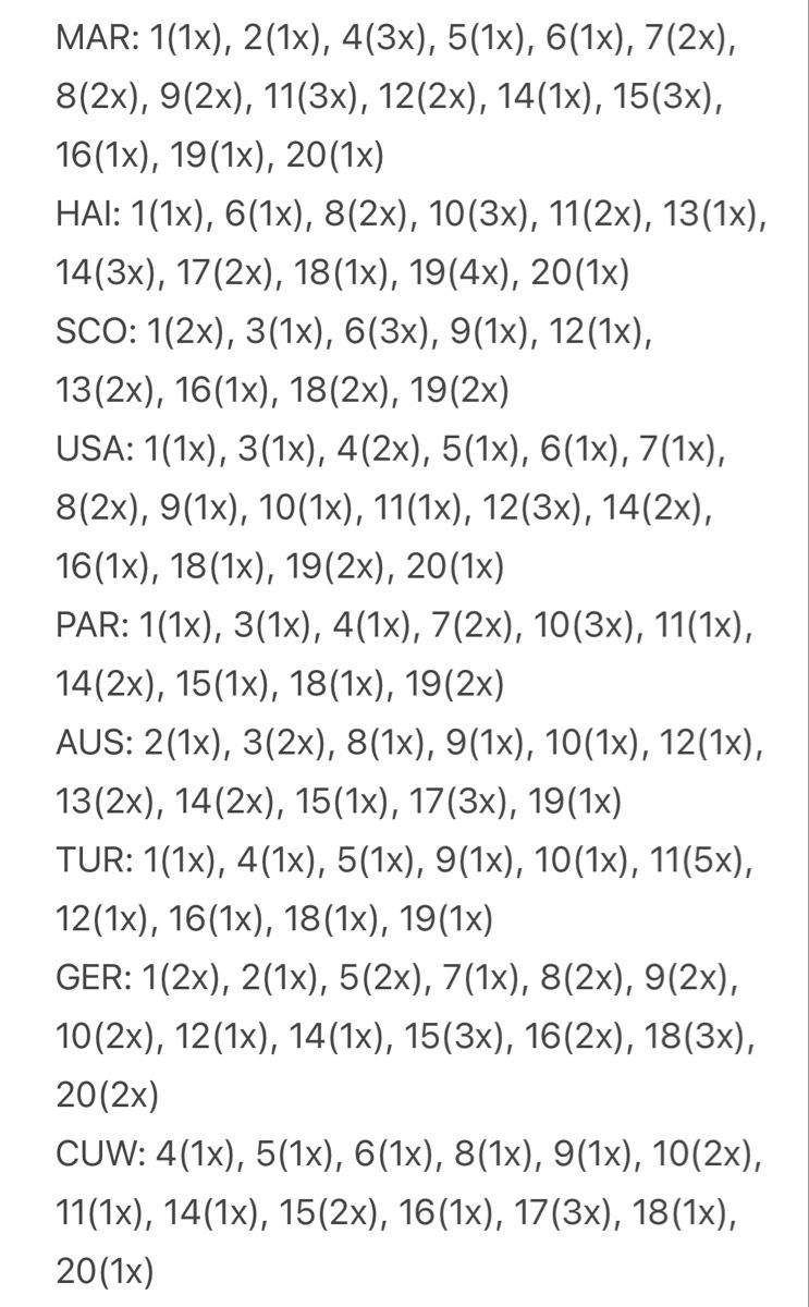 Panini Carte collezionabili: WM 2026 Panini Sticker – Nuovo (secondo la descrizione) da Schaffhausen venduto da din_jhm8 1