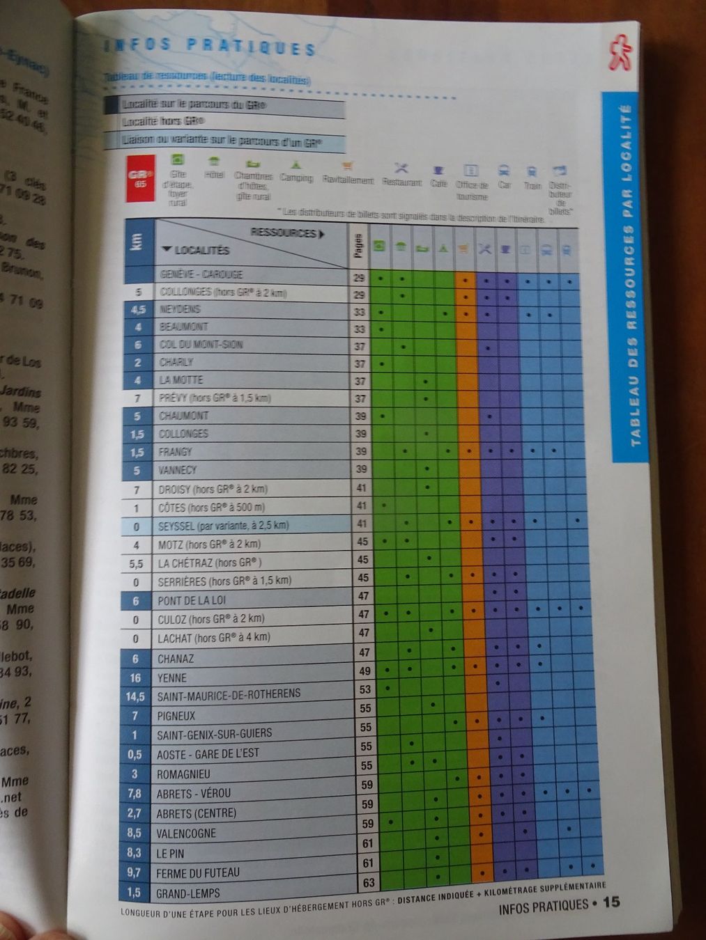 Bücher: Grande randonnée 65 - Sentier vers St-Jacques-de-Compostelle – Gebraucht aus männedorf von purzelchen 3
