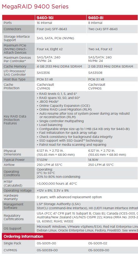 Elektronikbauteile: MegaRAID 9460-16i  SAS/SATA/NVMe RAID Controller – Gebraucht aus Thun von Intronet_gmbh 5