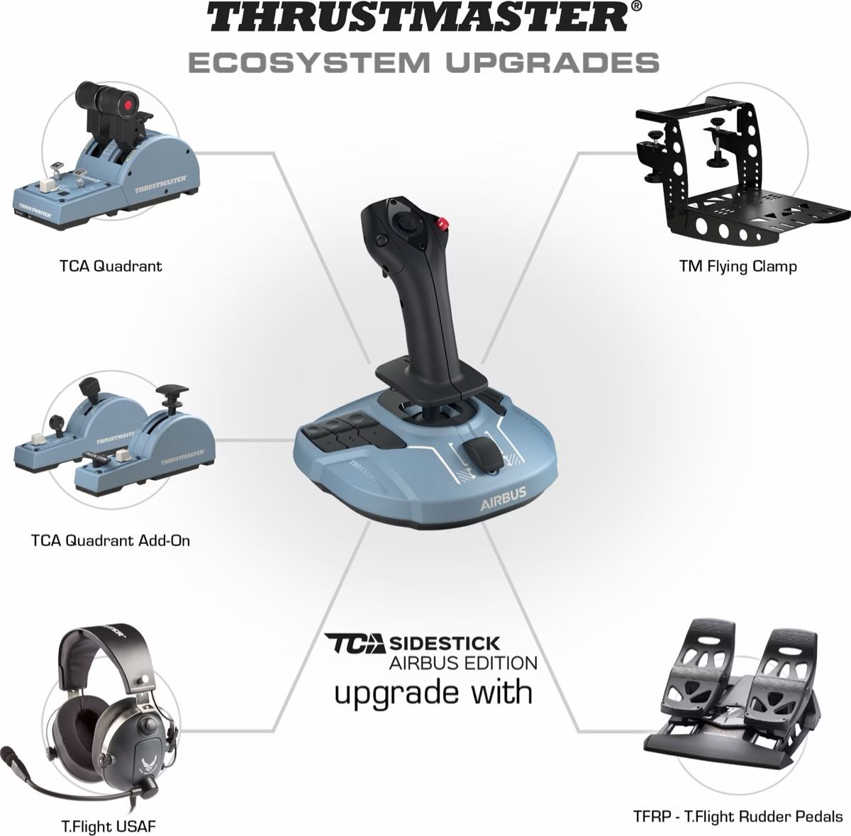 Thrustmaster Controller: Thrustmaster TCA Sidestick Joystick Airbus Edition – Nuovo e nell'imballaggio originale da Baar venduto da Cai 2