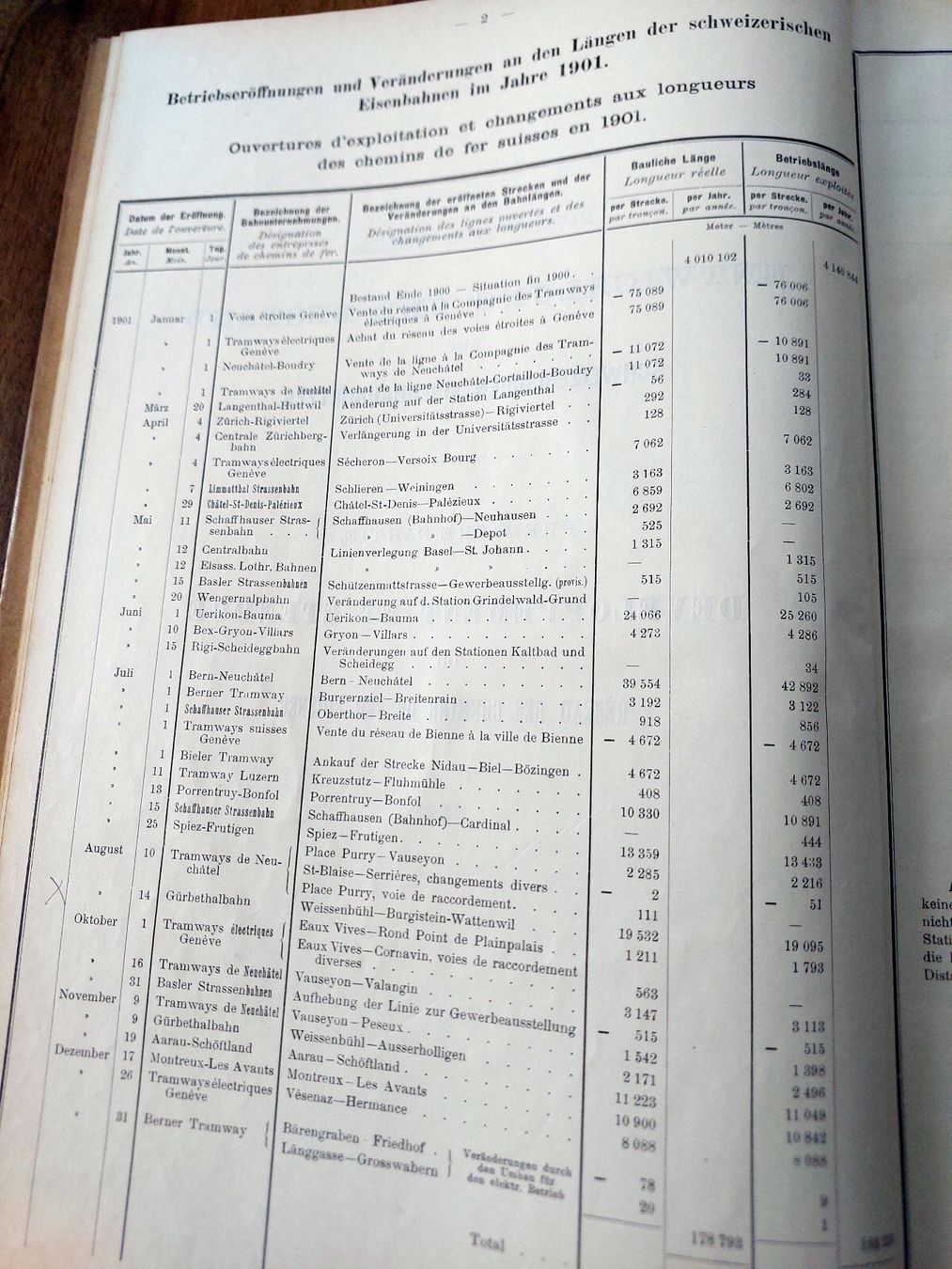 Libri: Schweizerische Eisenbahn-Statistik 1901 - Band XXIX – Usato da Schönenwerd venduto da Steidi 3