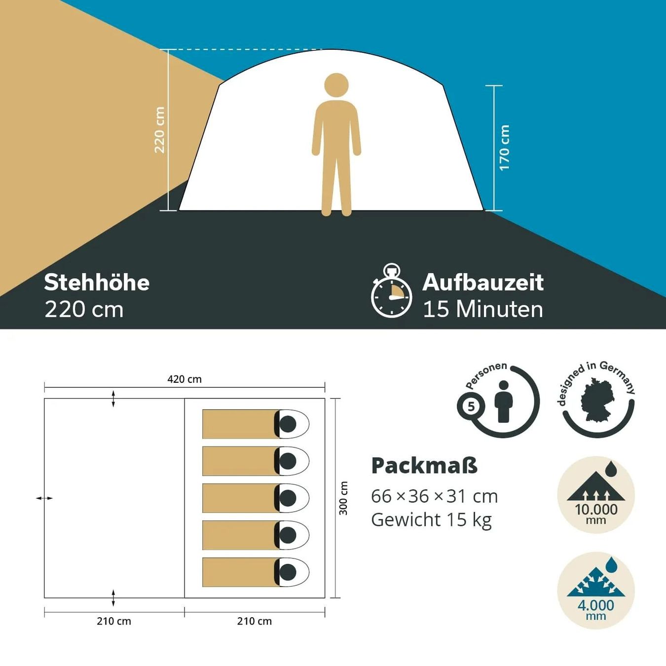 Tende : Skandika Tonsberg 5 Protect Kuppelzelt – Nuovo e nell'imballaggio originale da Bottighofen venduto da zaap 6