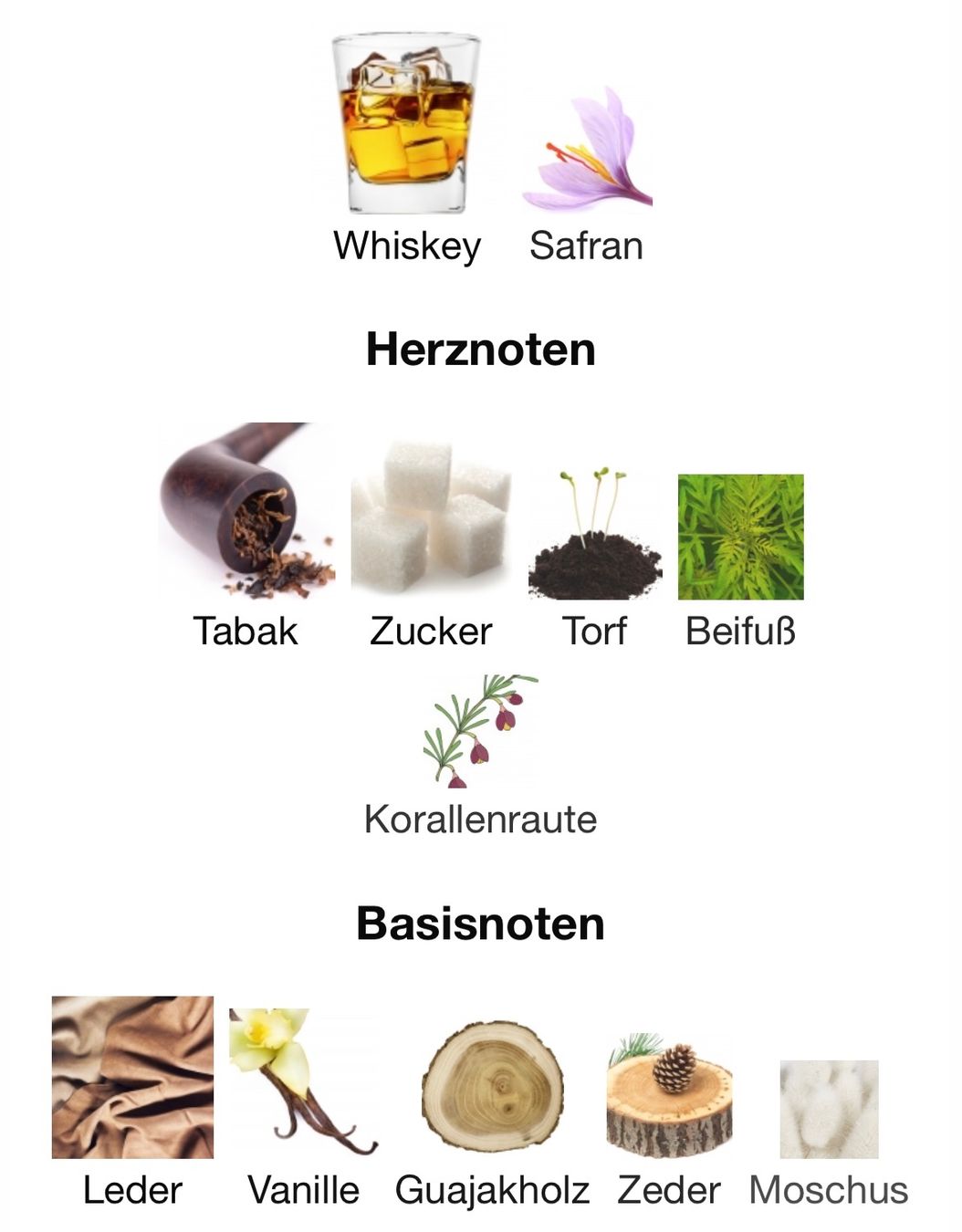 Profumi & Eau de Toilette: BOIS 1920 GIOCO ALL‘ALBA 2 ml Abfüllung – Nuovo (secondo la descrizione) da St. Gallen venduto da lfs_nxl8 1
