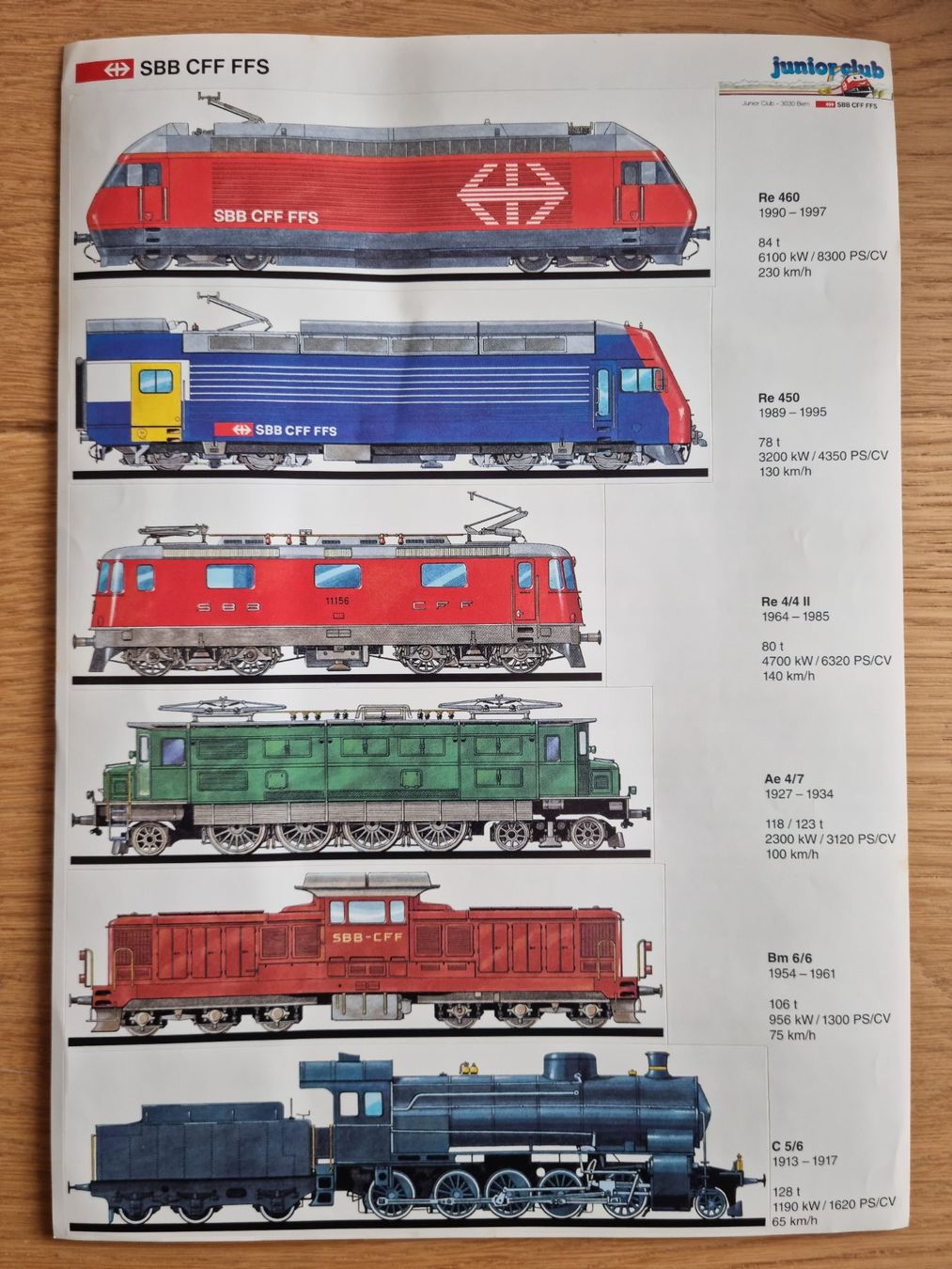 SBB 1 A4-Bogen Sticker vom Juniorclub (Gebraucht) in Bözberg für CHF 6 ...