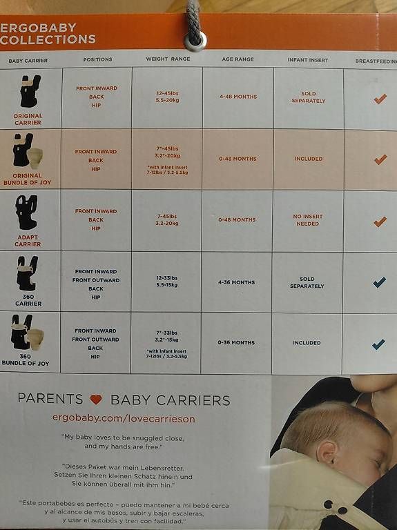 Ergo Baby Bauch- & Rückentragen: Ergobaby Trage – Gebraucht aus Dietikon von els_ww8g 2