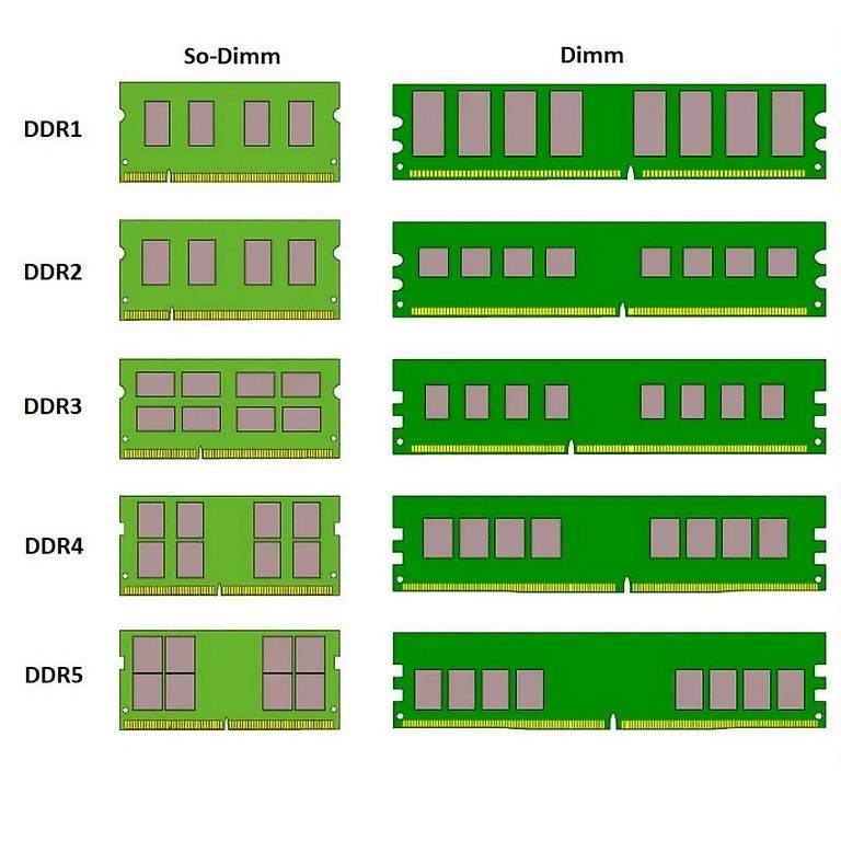 Memoria / RAM: RAM 16 GB DDR4 - ADATA 16 GB  PC4-2666V SO-DIMM – Usato da Neuenhof venduto da Recare 2