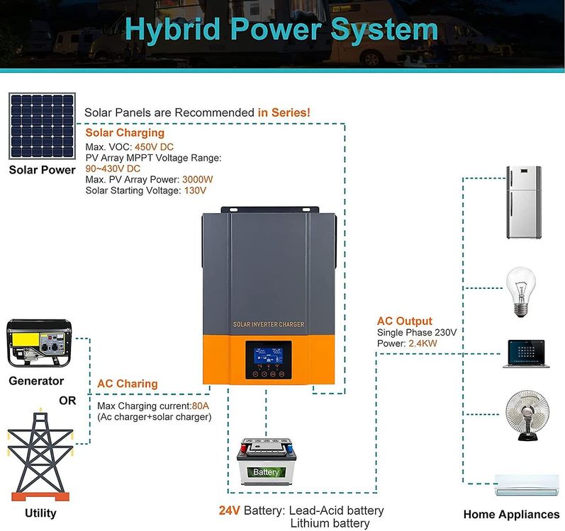Y&H 600 W Grid-Tie Wechselrichter – MPPT, Reine Sinuswelle, DC 30-55 V, AC 230 V, Für 36V Solarpanel Und Batterie, Stackbar