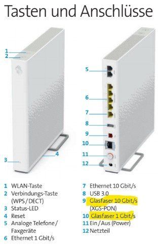 Swisscom Modems & Router: Swisscom Internet-Box 4 für Glasfaseranschluss – Gebraucht aus Höri von Nastaq 4