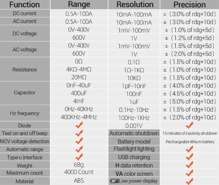 Misurare: Profi Digitale Strommesszange Multimeter mit Zubehör – Nuovo e nell'imballaggio originale da Châtelaine venduto da topshop.switzerland 2
