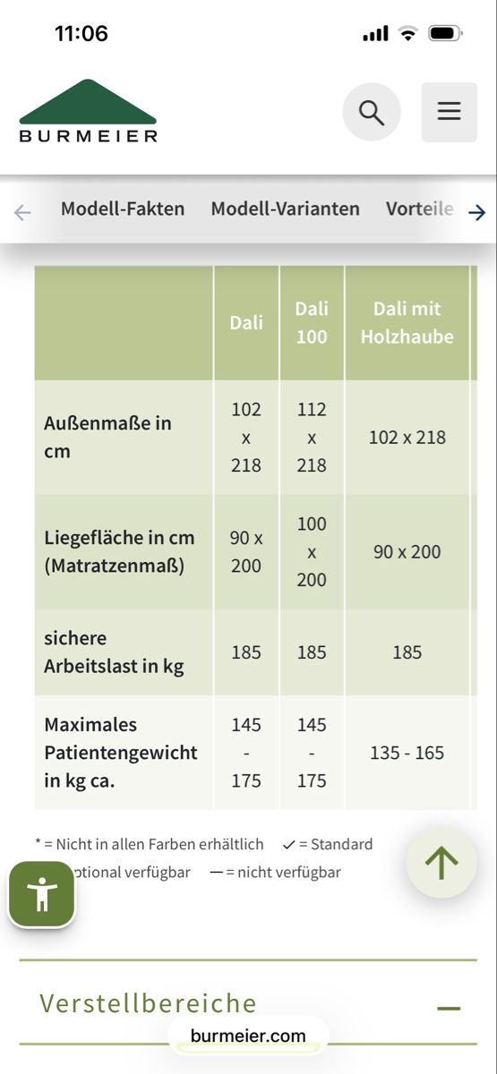 Lits: Pflegebett Burmeier Dali – D'occasion à Burgdorf par gab_bf55 7