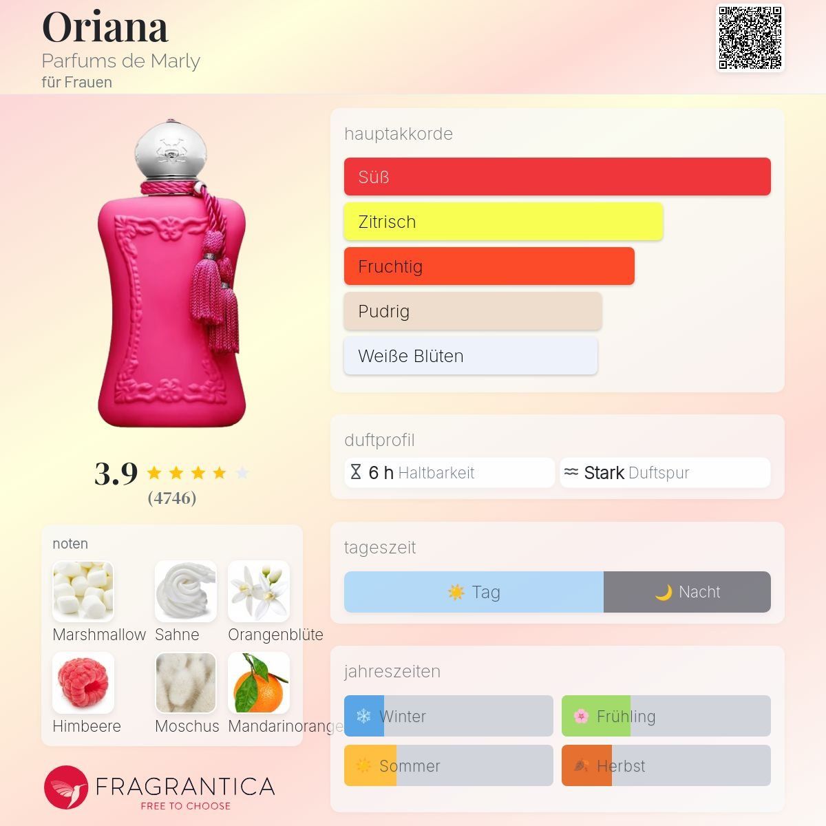 Profumi & Eau de Toilette: PdM Oriana, 2ml – Nuovo (secondo la descrizione) da Jonen venduto da Juliette_St 1