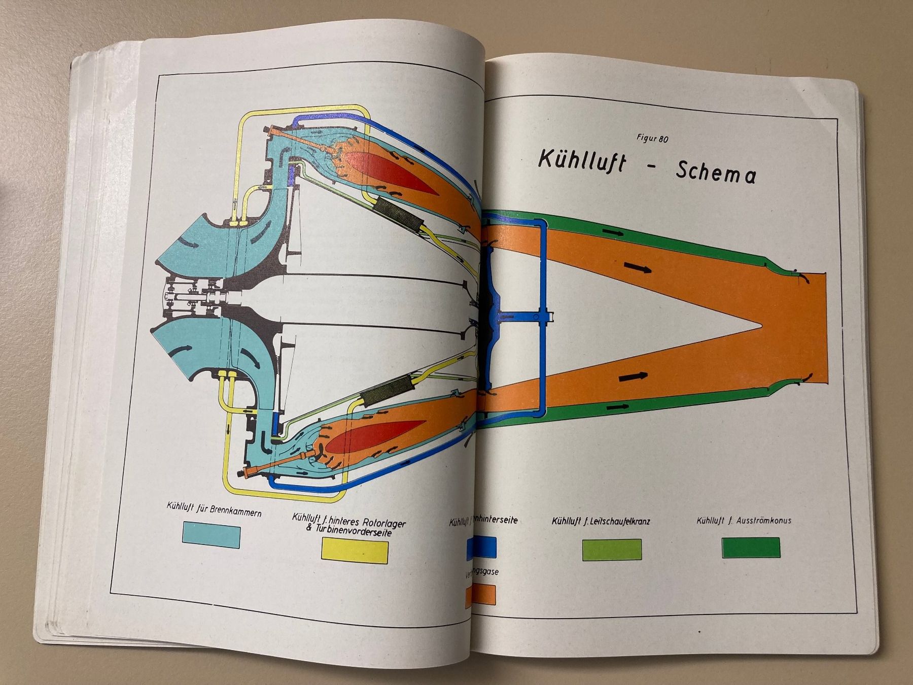 Libri: Reglement: Das Flugzeug (1968) - Schweizer Luftwaffe – Usato da Brütten venduto da Hst1 6