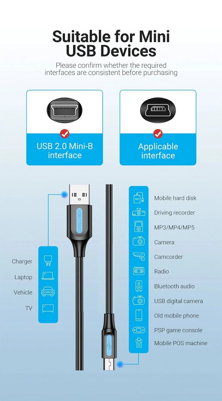 Cavi: Mini-USB Kabel 2 m – USB-A auf Mini-B | Lade- & Datenkabel | – Nuovo (secondo la descrizione) da Winterthur venduto da SwissTechStore 6