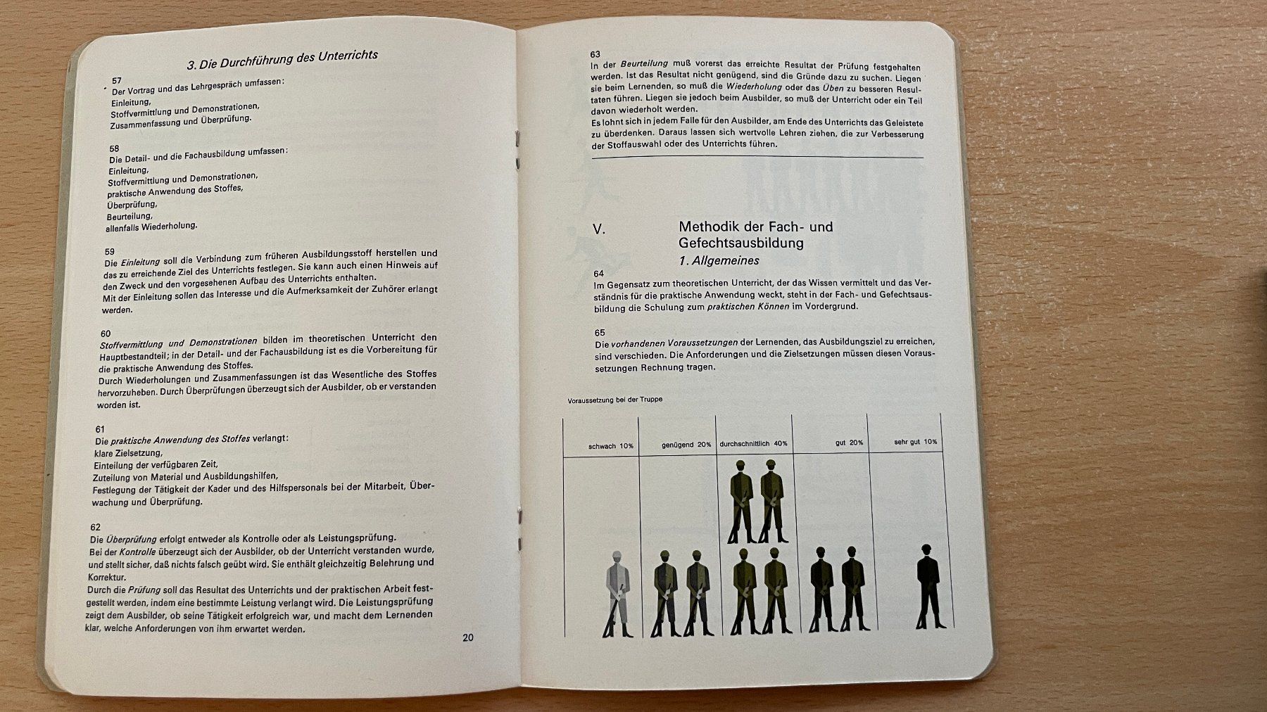 Libri: Schweizer Armee Ausbildungsmethodik 1968 51.18 d – Usato da Glattfelden venduto da cybermaxx 8