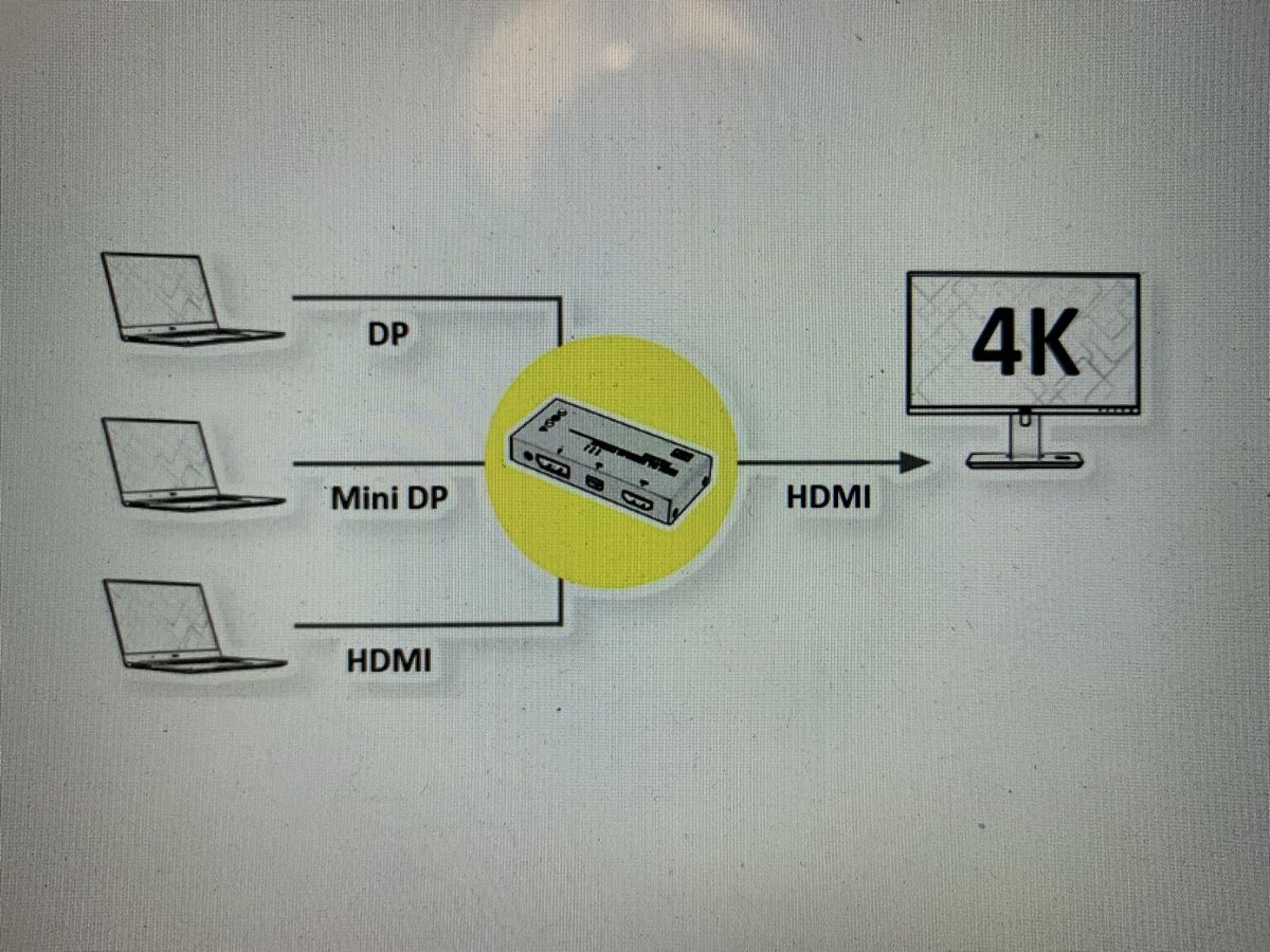 Unità & Adattatore: Value 4K Display Switch – Usato da Bern venduto da Lukas_Skywalker 3