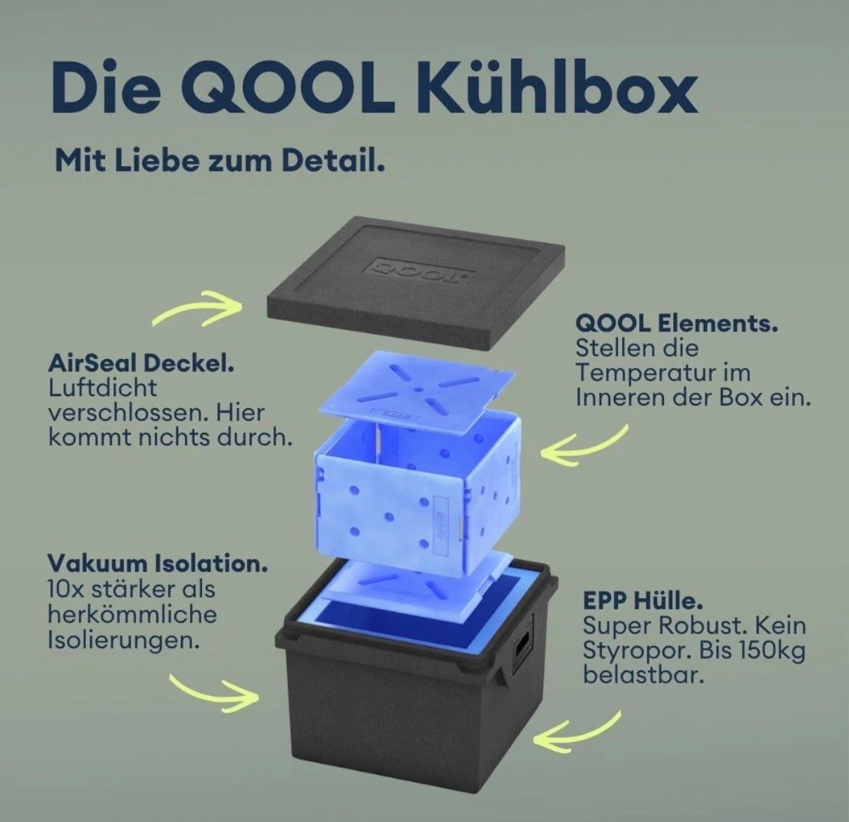 Réfrigérateurs: QOOL Box mit Temperature Elements NP490.- – D'occasion à Le Mont-sur-Lausanne par swisssail 7