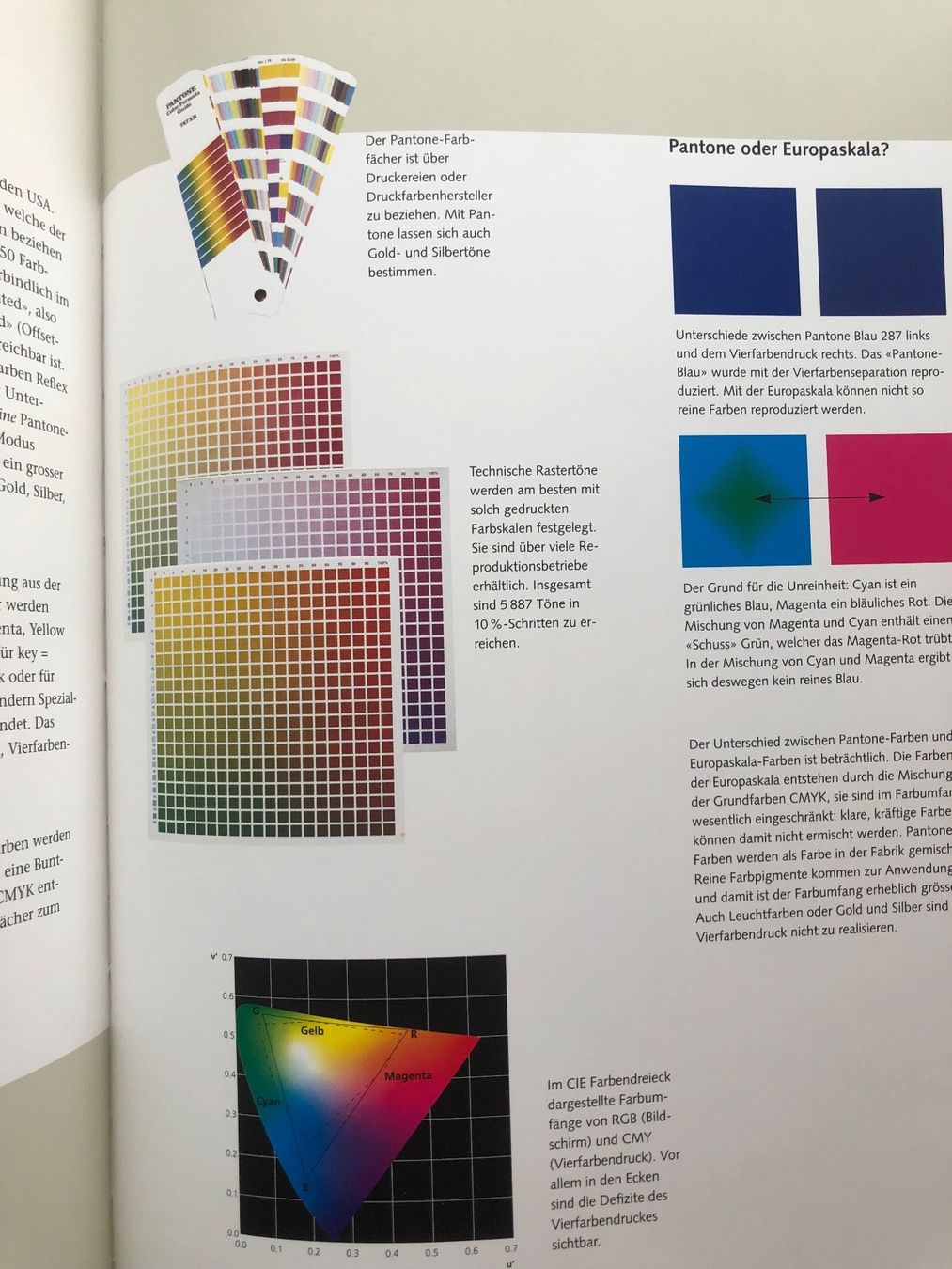 Libri: Praktische Typografie Buch – Usato da Eglisau venduto da Vidal_sosun 4