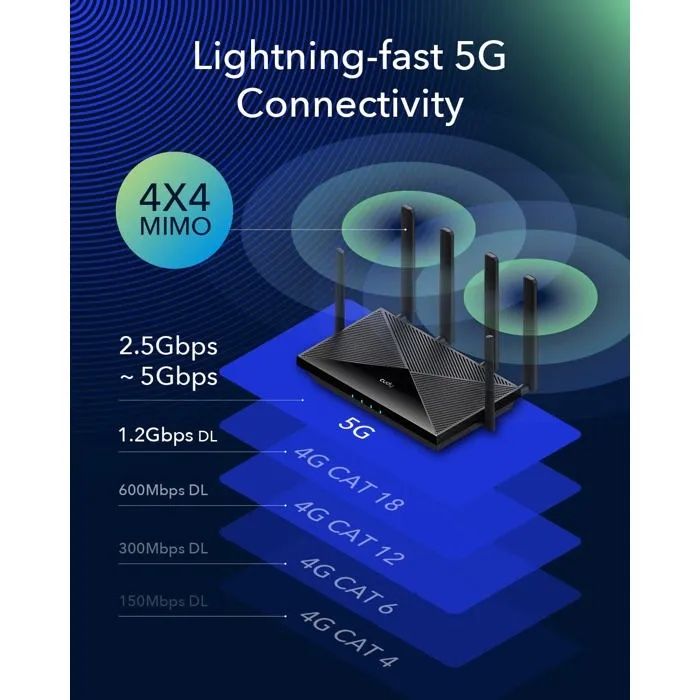Modem & Router: Routeur 5G Cudy  2.5Gbps 4x4 MIMO – Usato da Orsières venduto da Daniel1926 1
