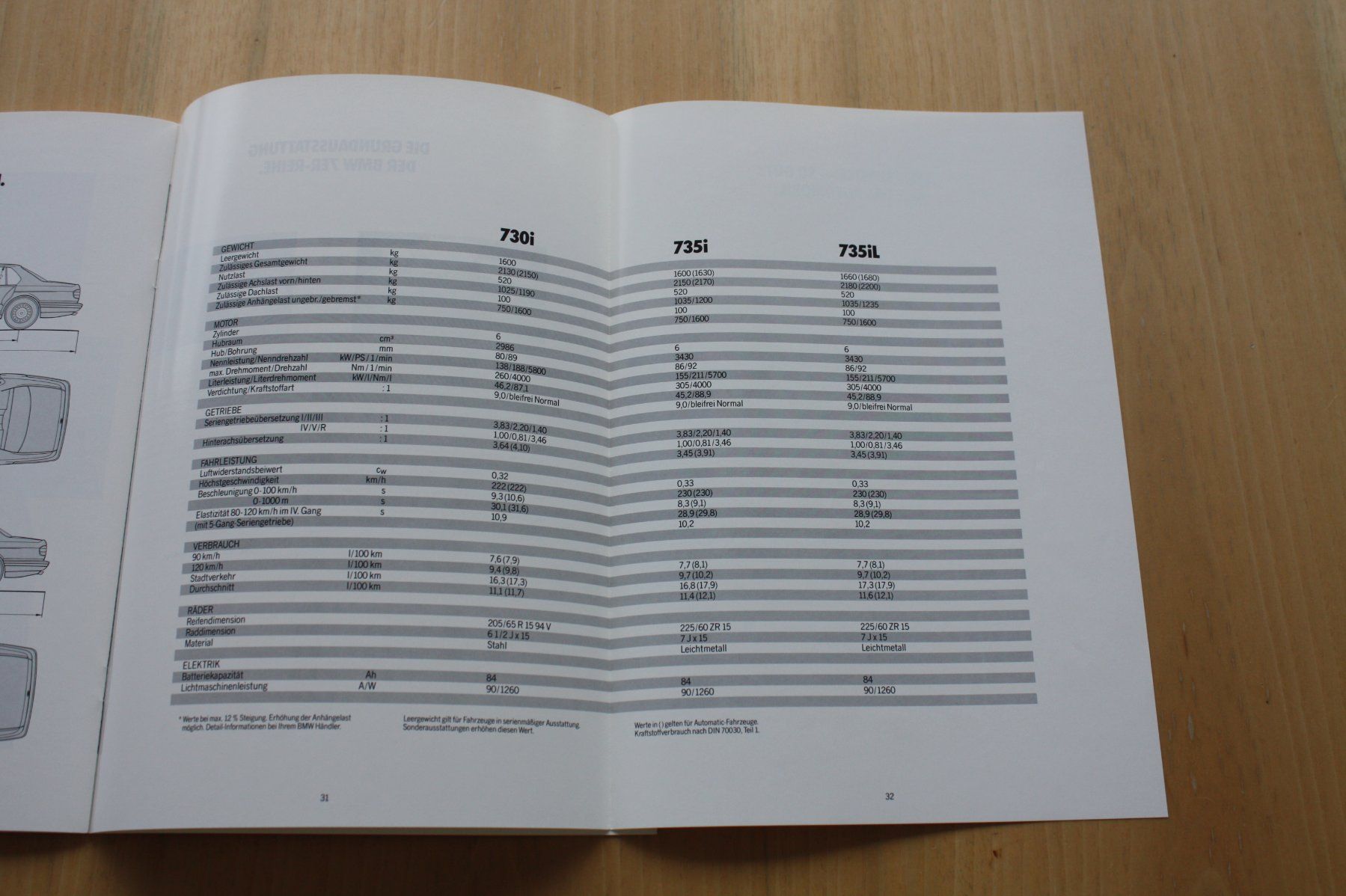 BMW Documenti: BMW 7er Prospekt E 32 Prospekt 2/1990 – Usato da Wikon venduto da erwin400 7