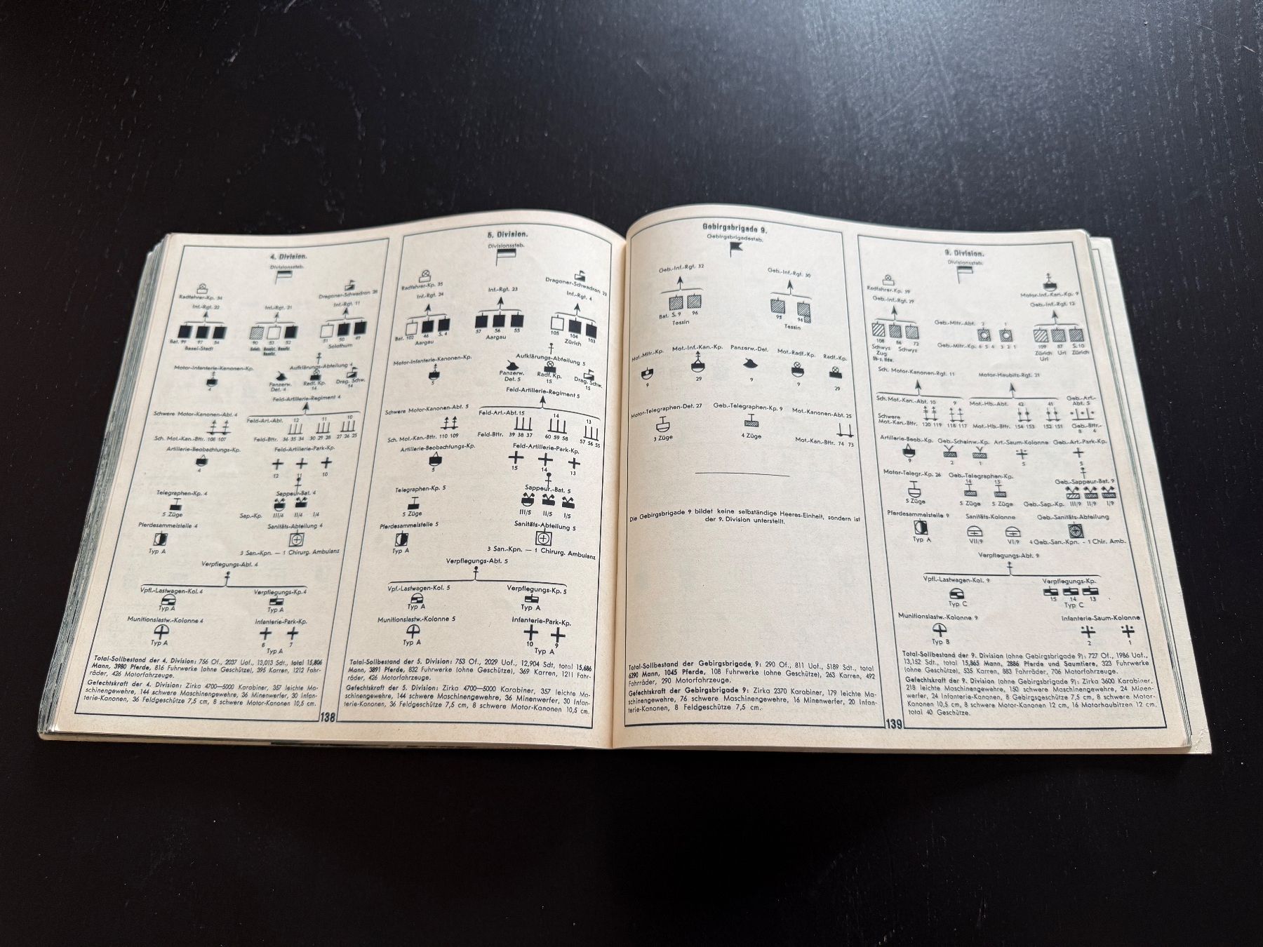 Libri: Original Schweizer Armee Buch - Unser Heer, 1936 – Usato da Erstfeld venduto da Uhu1980 6