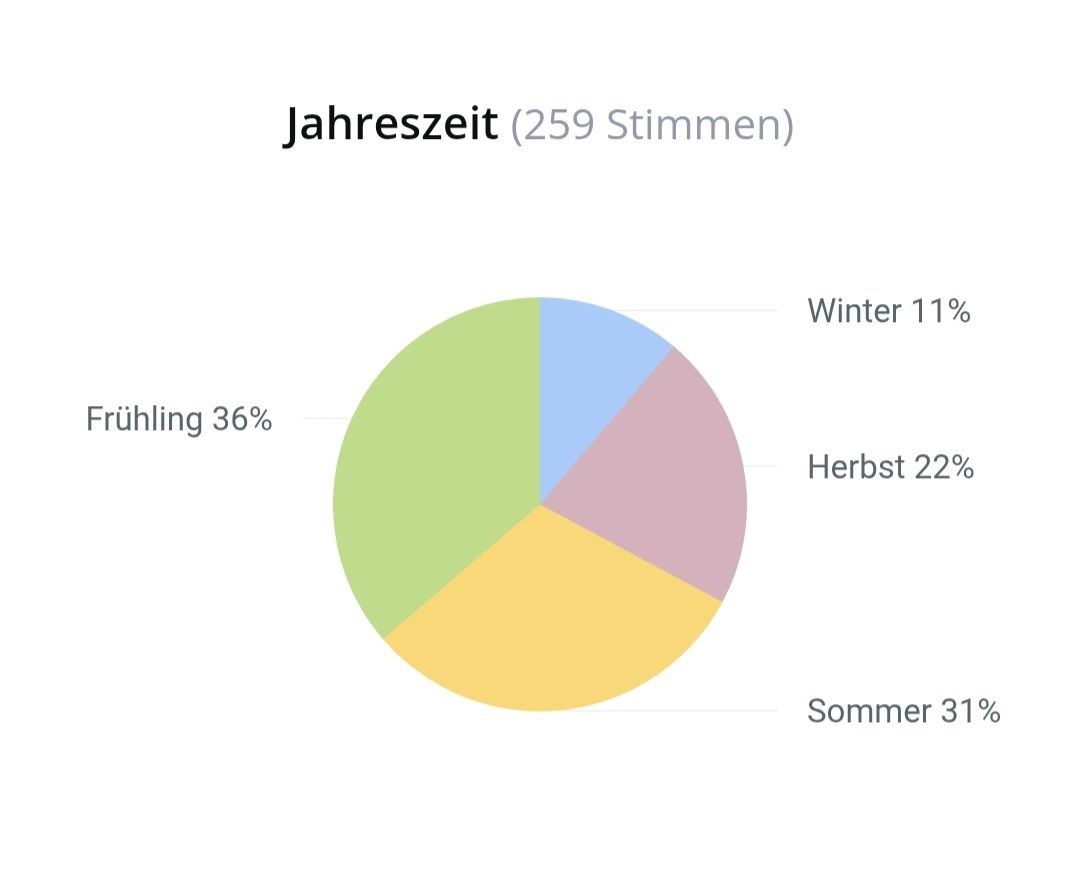 Xerjoff Profumi & Eau de Toilette: 5 ml LUA XERJOFF ABFÜLLUNG – Nuovo (secondo la descrizione) da St. Gallen venduto da CaliSunshine 4