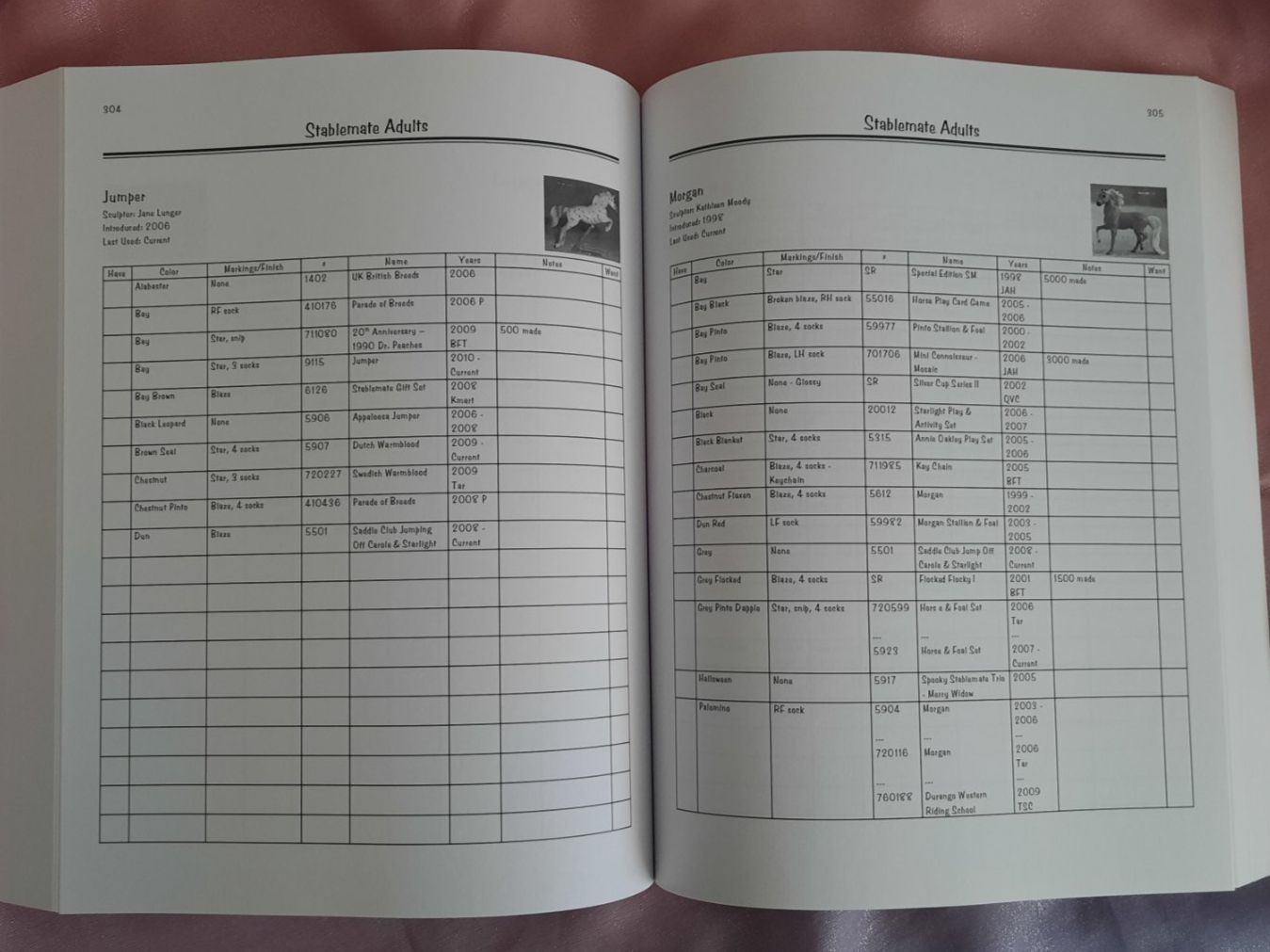 Livres: BREYER - Your Model Horse Collection Reference Guide – D'occasion à Lausanne par min_myq9 5
