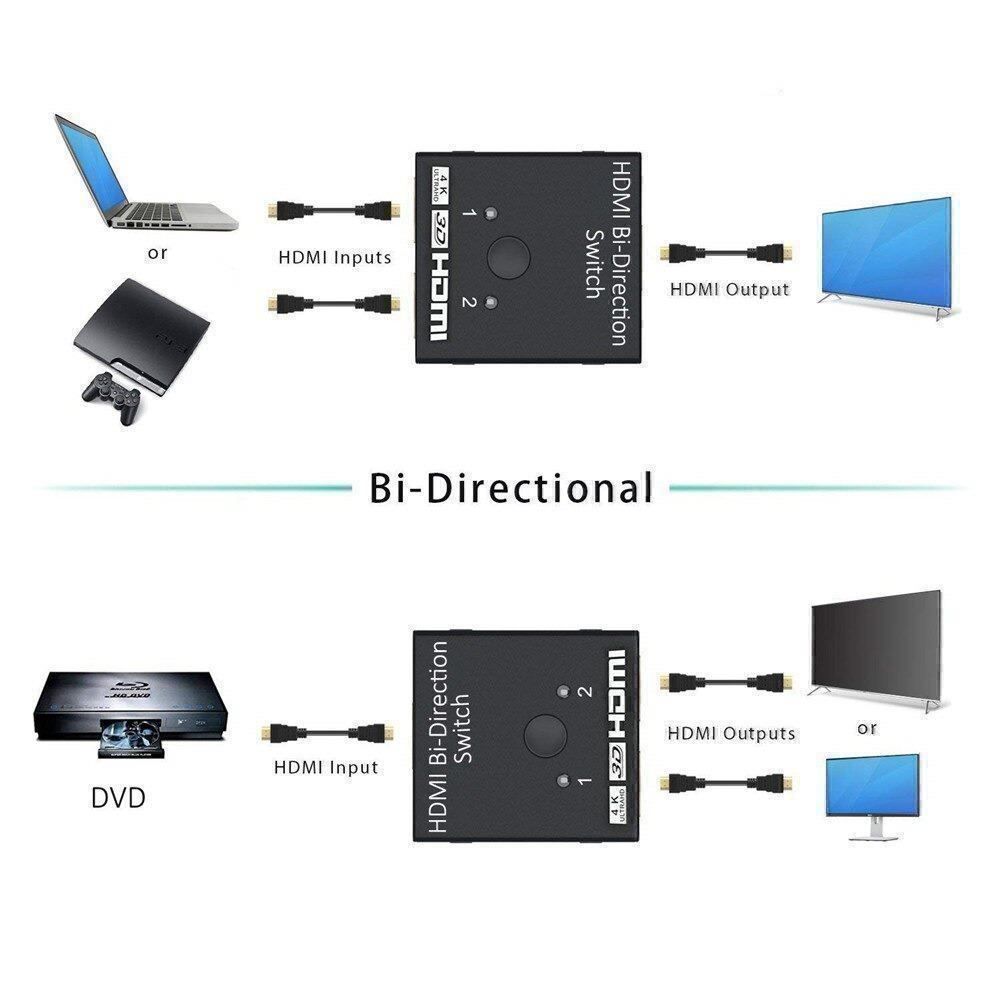 Adattatori: 4K HDMI SWITCH - 2 WEG HDMI SPLITTER – Nuovo e nell'imballaggio originale da Kriens venduto da swissgadget 3