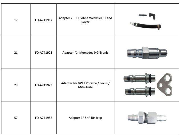 Laufwerke & Adapter: Adapter Basic-Kit (FD-A740100) – Neu und originalverpackt aus Düdingen von Lube1 4