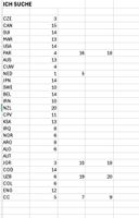 WM 2026 Panini zum Tausch oder Verkauf
