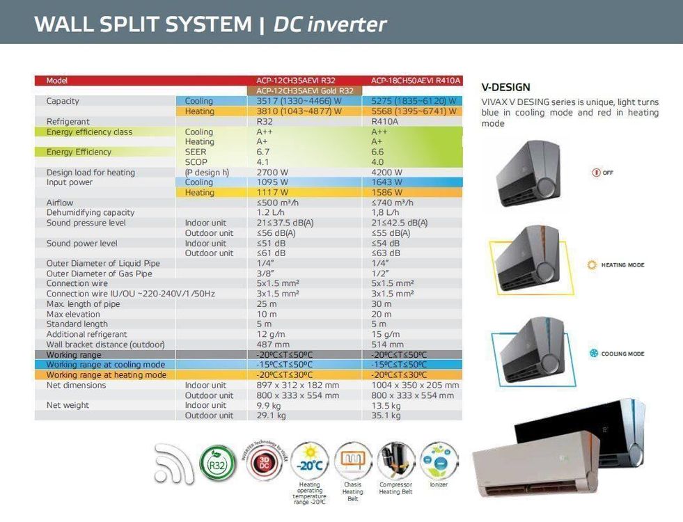 Vivax Split Klimaanlage V Design 3 81kw Kaufen Auf Ricardo