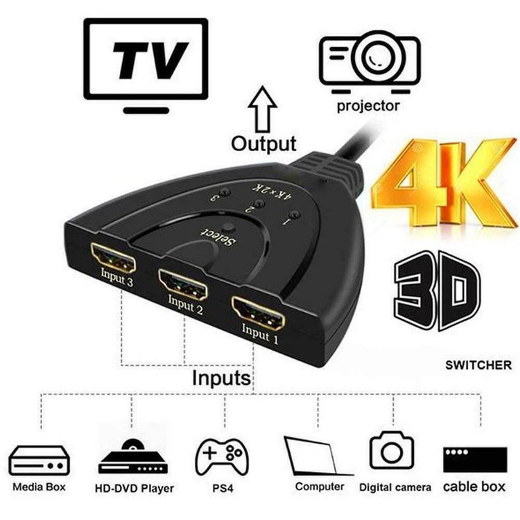 Répartiteur de câble HDMI 4K 3-en-1 1